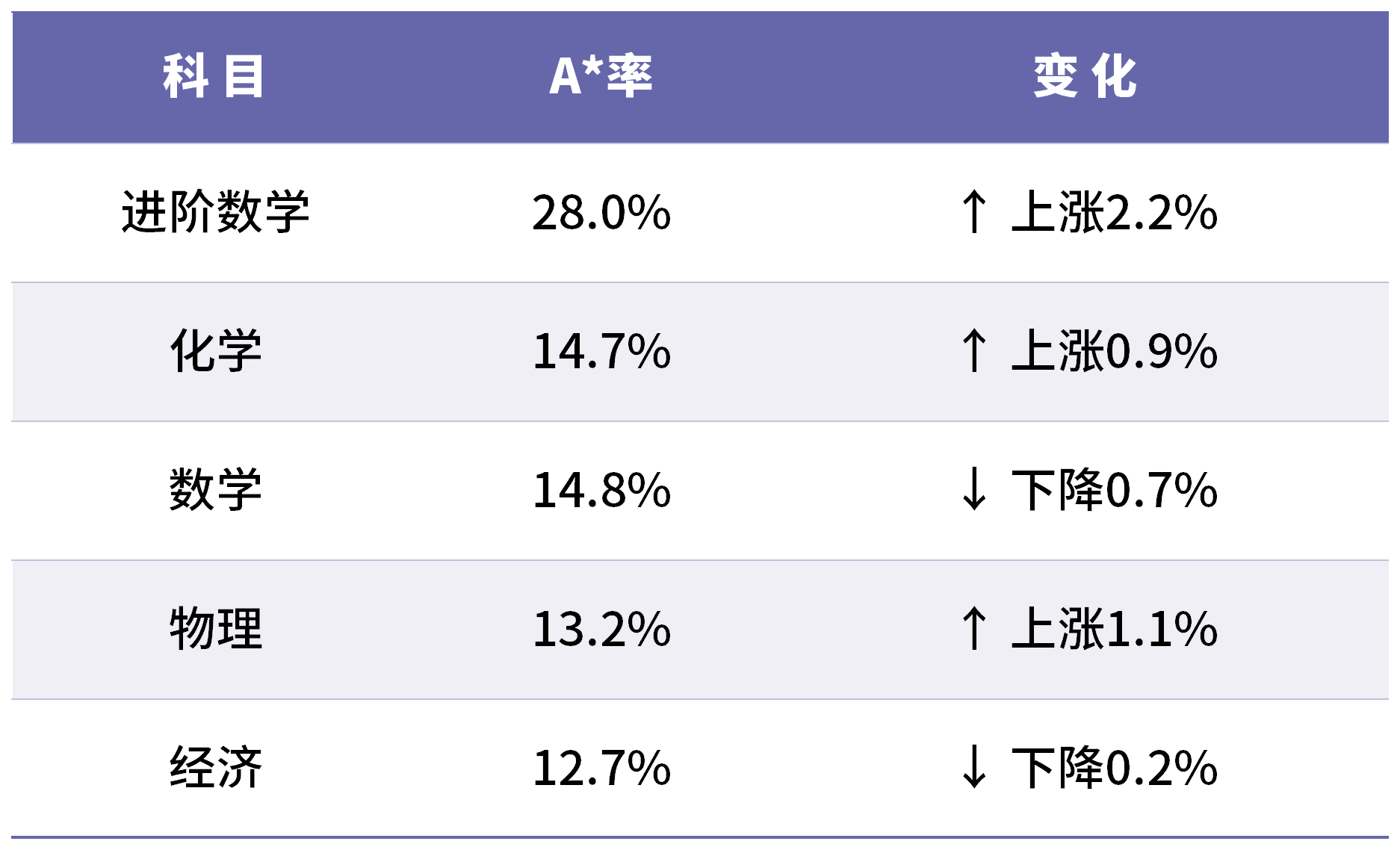 2027QS英国大学A-Level要求排名表_Sheet1 (2)(1).png
